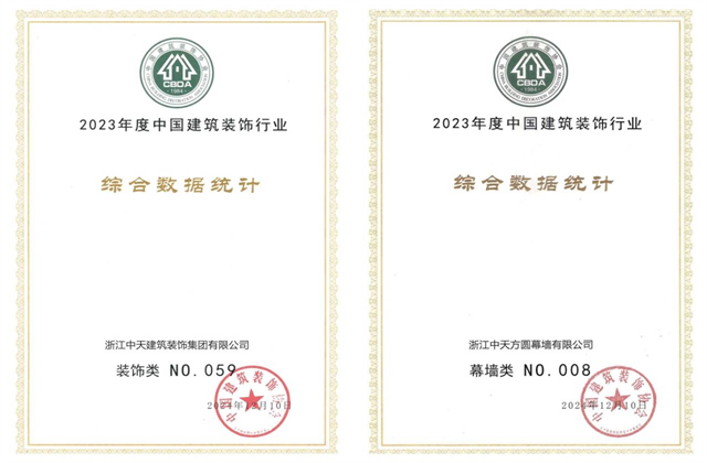 尊龍凱時人生就是贏裝飾集團(tuán)位列2023年度中國建筑裝飾企業(yè)百強(qiáng)59位、幕墻百強(qiáng)第8位